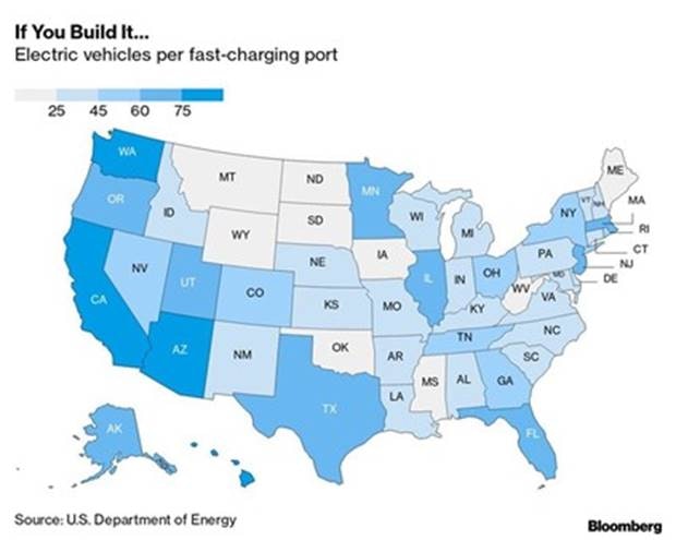 A coloured map of the United States showing Electric vehicles per fast-charging port